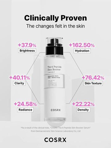 COSRX The 6 Peptide Skin Booster Serum 150 ml